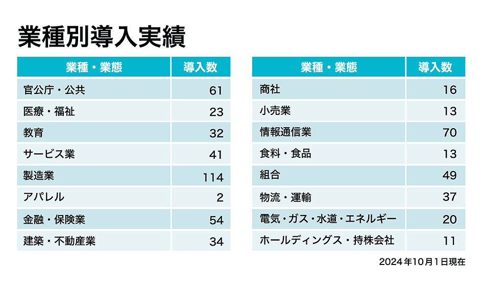 製品詳細-2