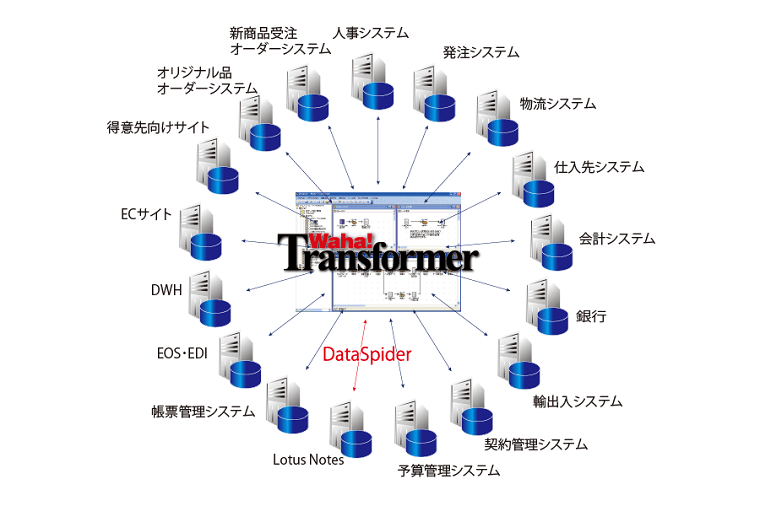 製品詳細-2