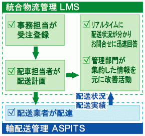 製品詳細-1