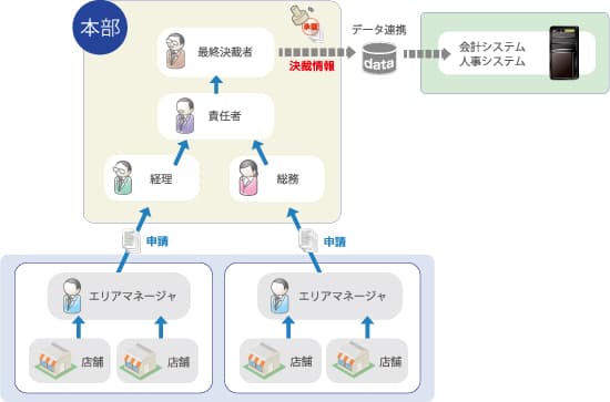 製品詳細-1