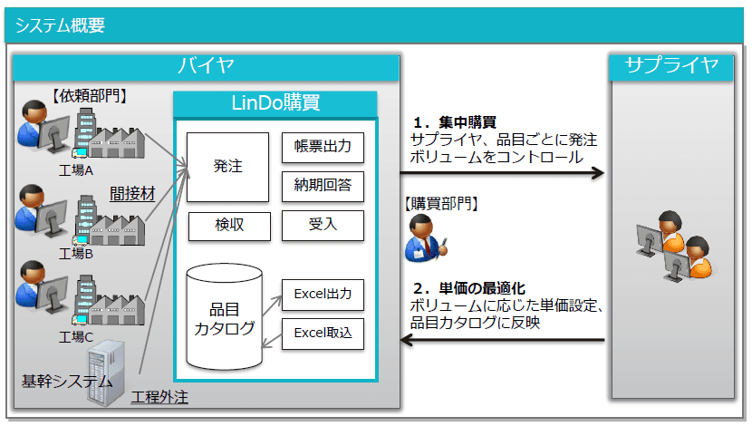 製品詳細-1