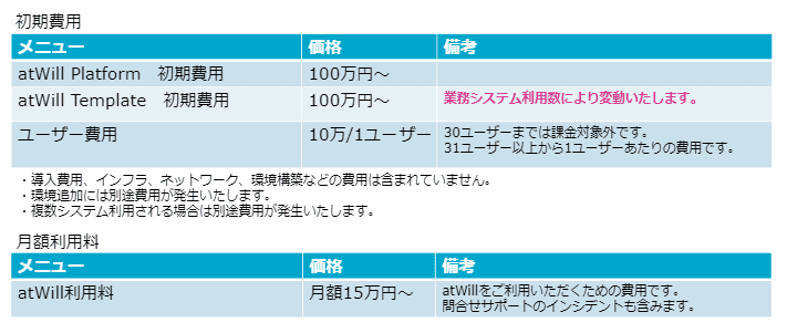 価格・料金プラン