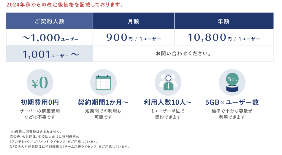 価格・料金プラン