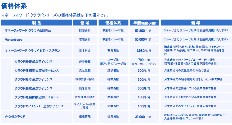 価格・料金プラン