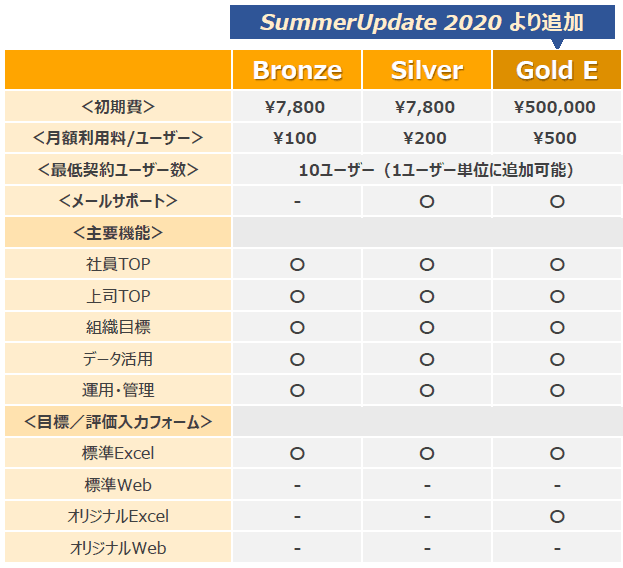 価格・料金プラン