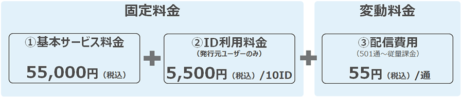 価格・料金プラン