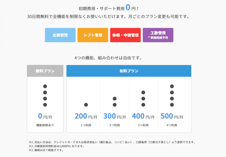 価格・料金プラン