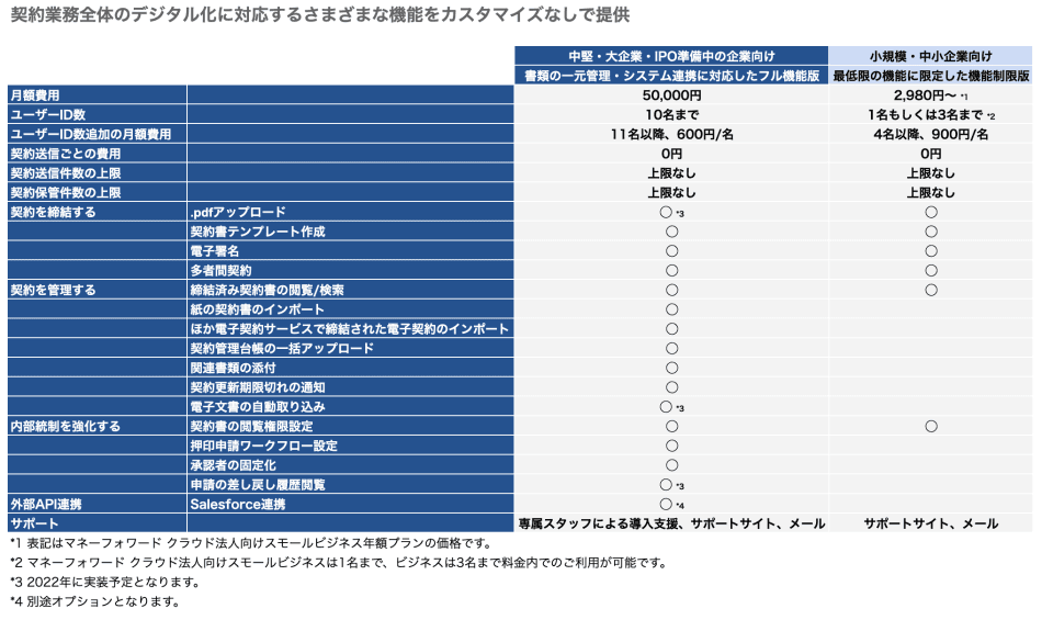 価格・料金プラン