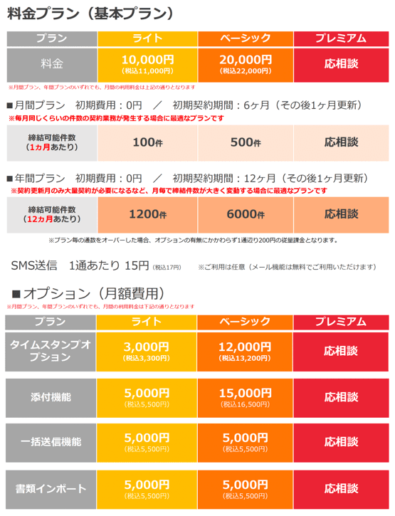 価格・料金プラン