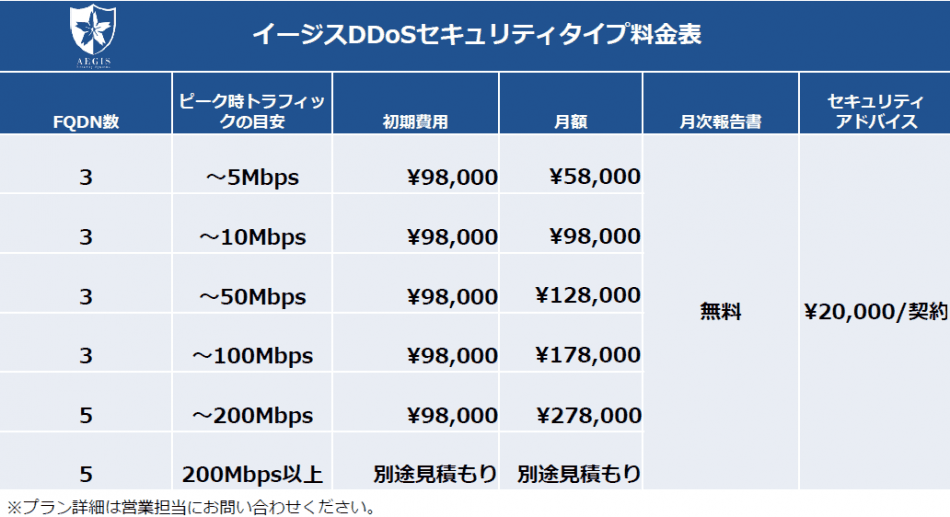 価格・料金プラン