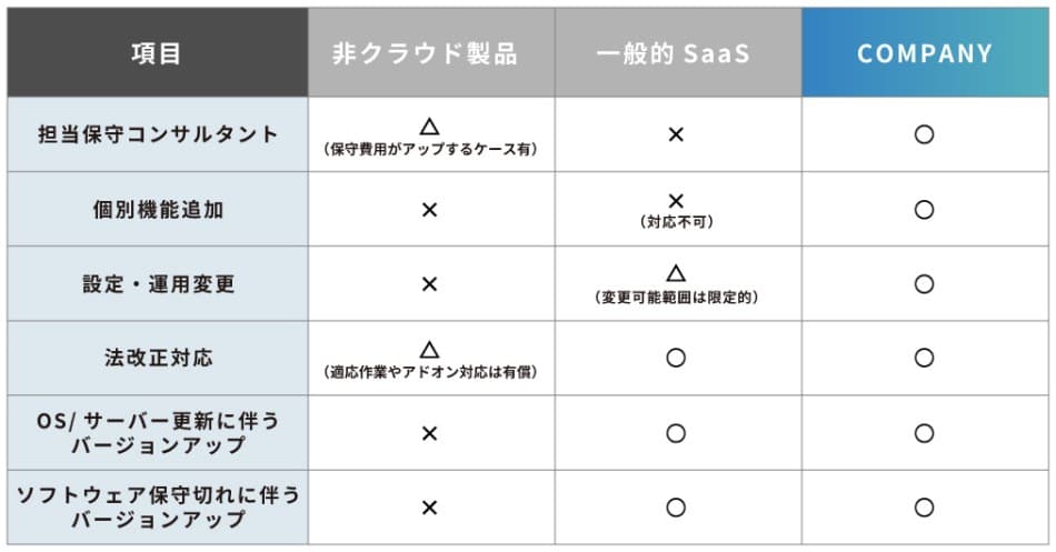 価格・料金プラン