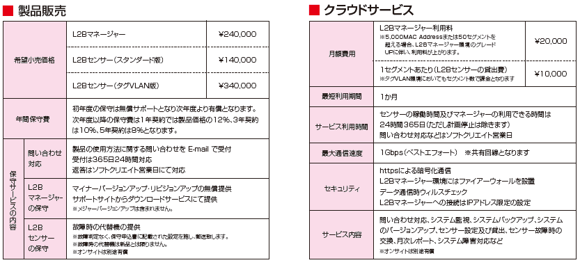 価格・料金プラン