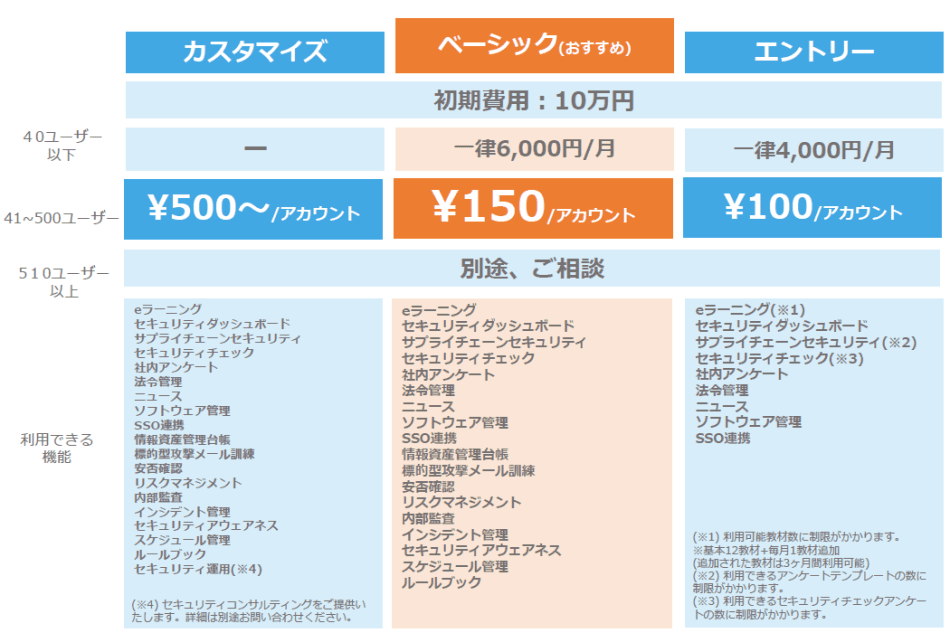 価格・料金プラン