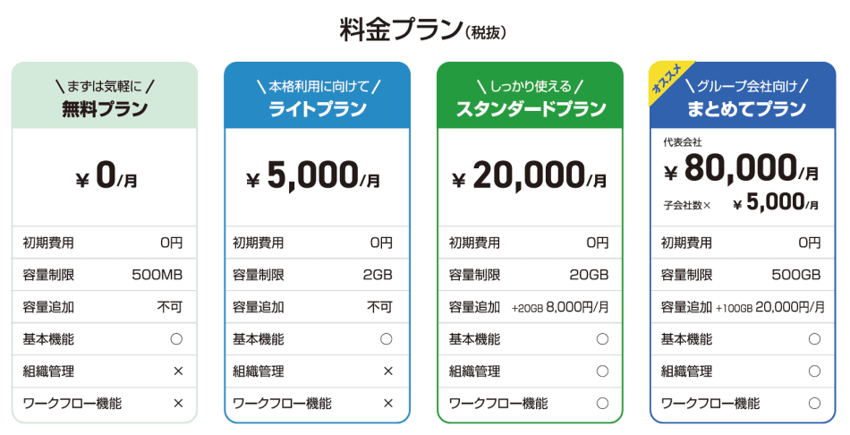 価格・料金プラン