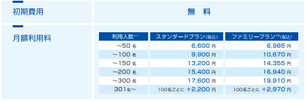 価格・料金プラン