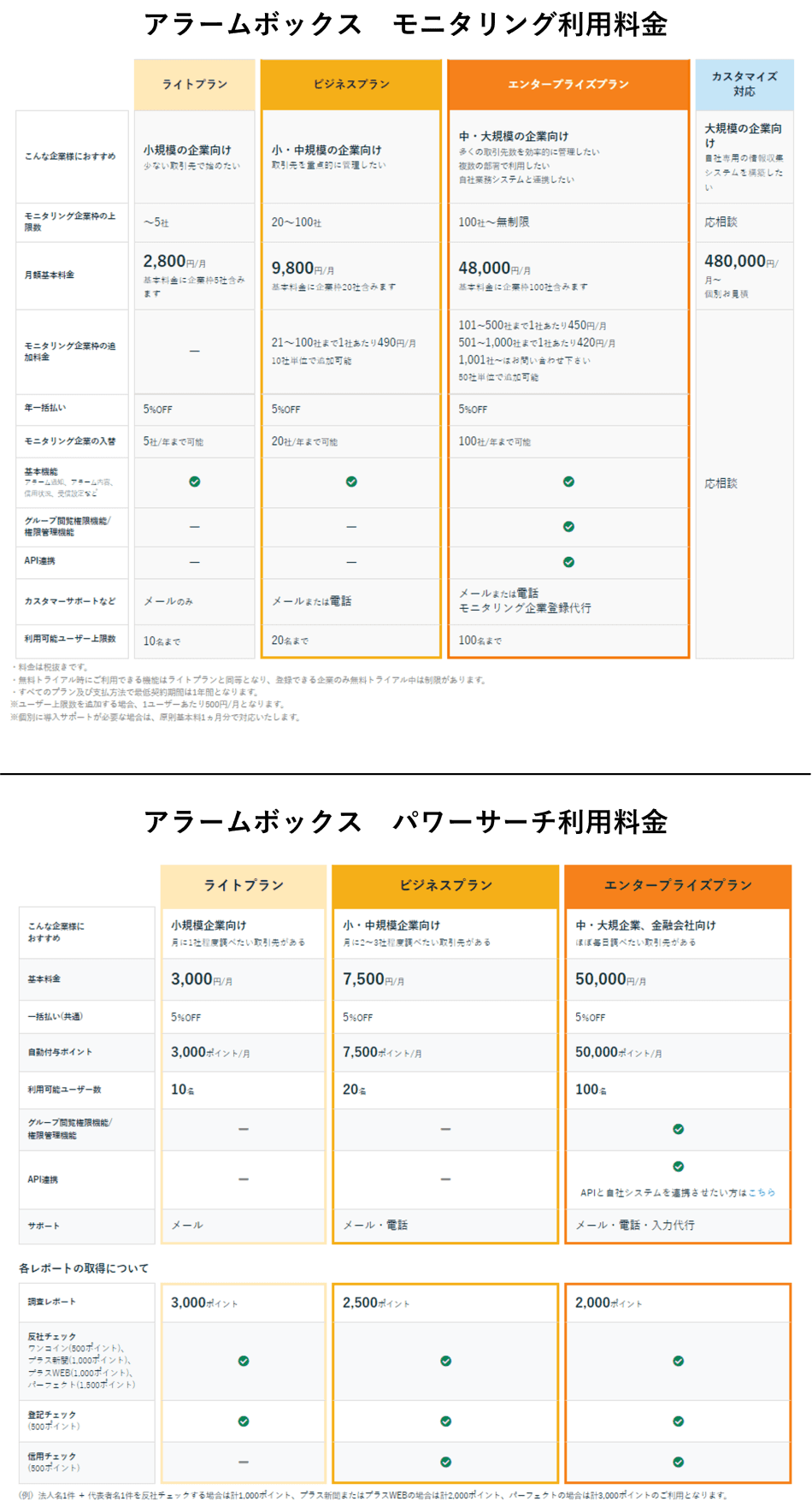 価格・料金プラン