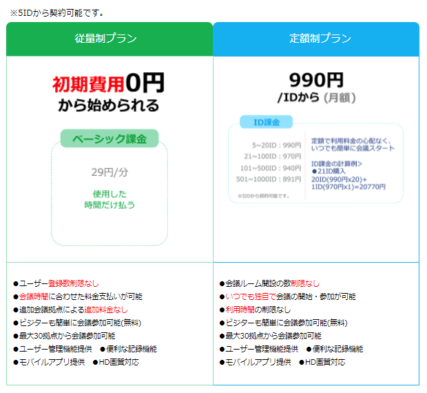 価格・料金プラン