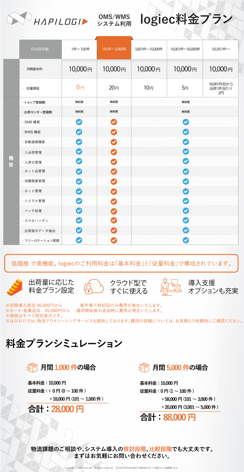 価格・料金プラン