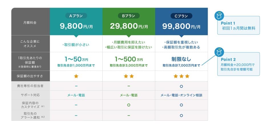 価格・料金プラン