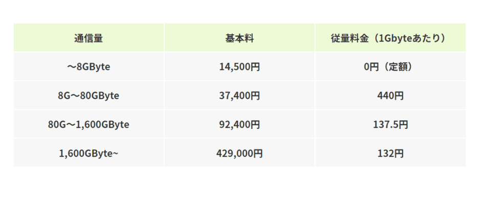 価格・料金プラン