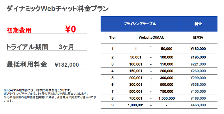 価格・料金プラン