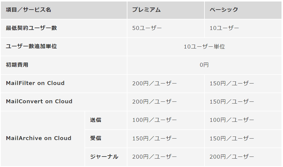 価格・料金プラン