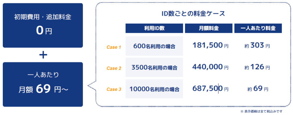 価格・料金プラン