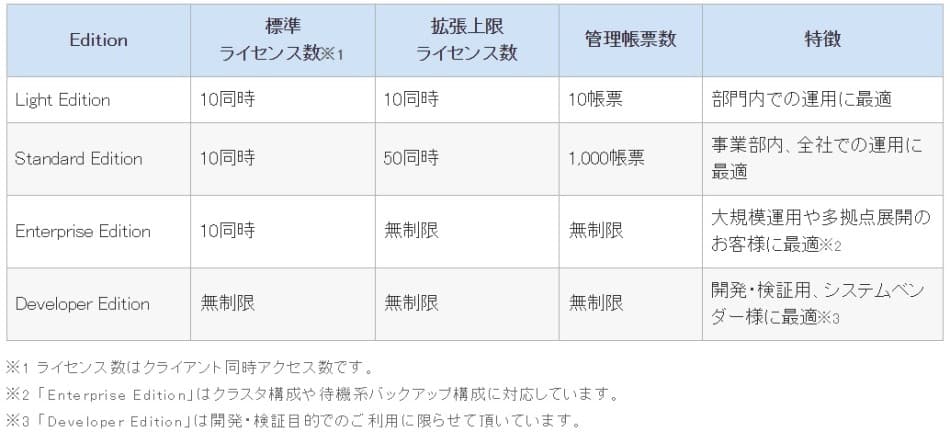 価格・料金プラン