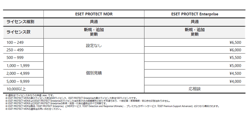 価格・料金プラン