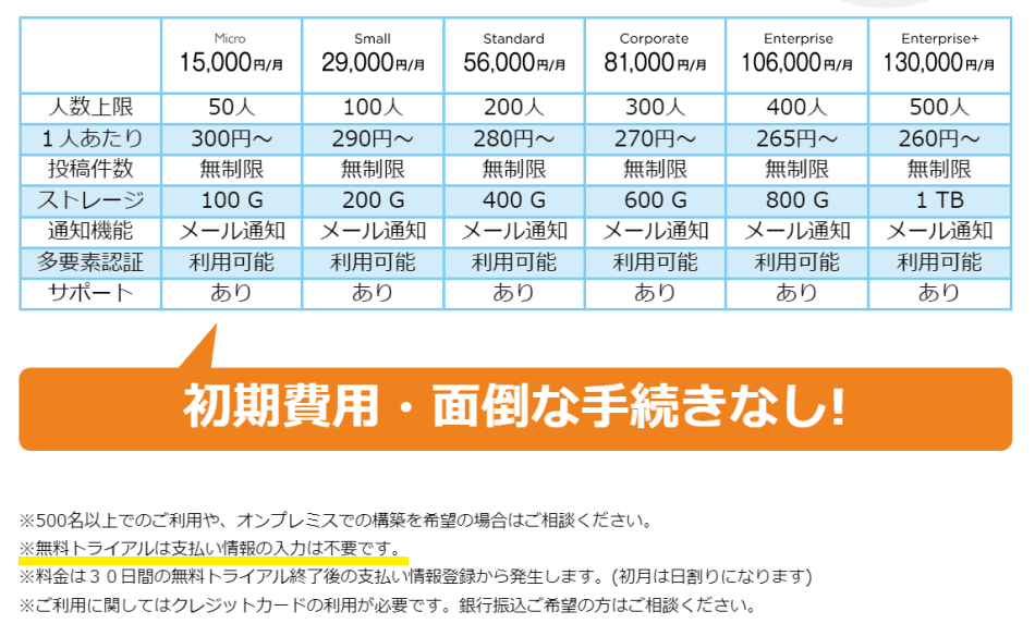 価格・料金プラン