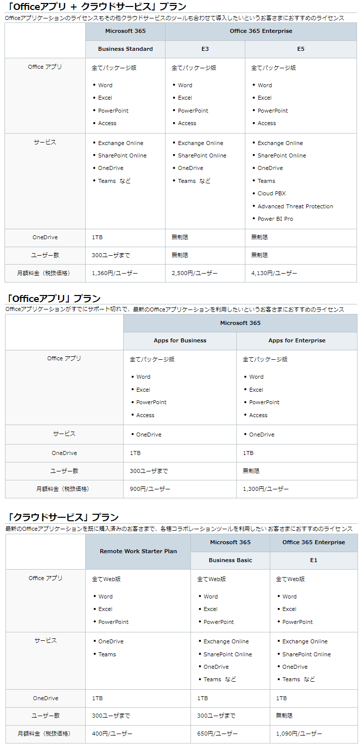 価格・料金プラン