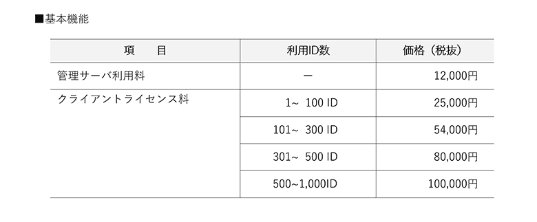 価格・料金プラン