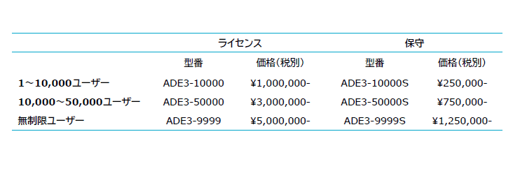 価格・料金プラン