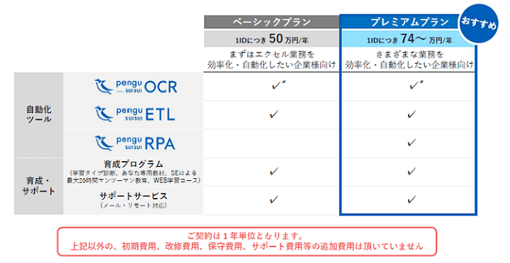 価格・料金プラン