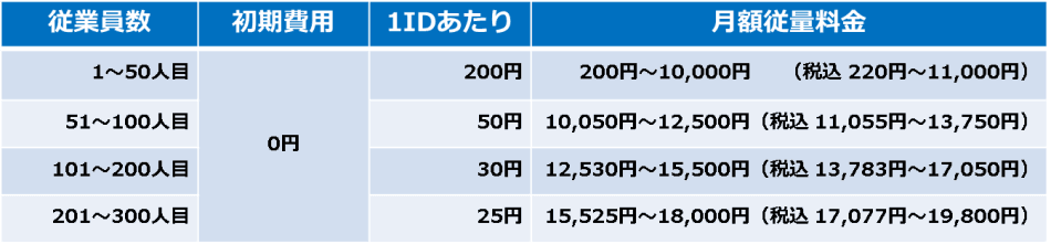 価格・料金プラン