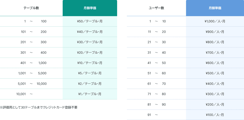 価格・料金プラン