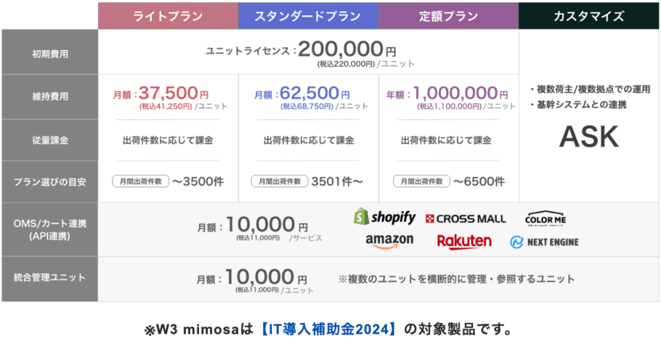 価格・料金プラン