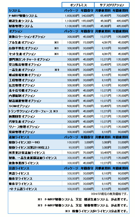 価格・料金プラン