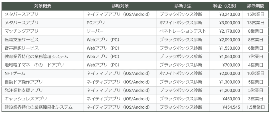 価格・料金プラン