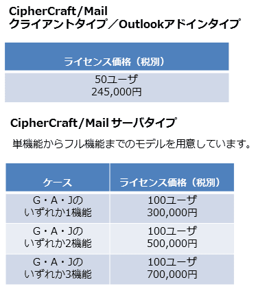 価格・料金プラン