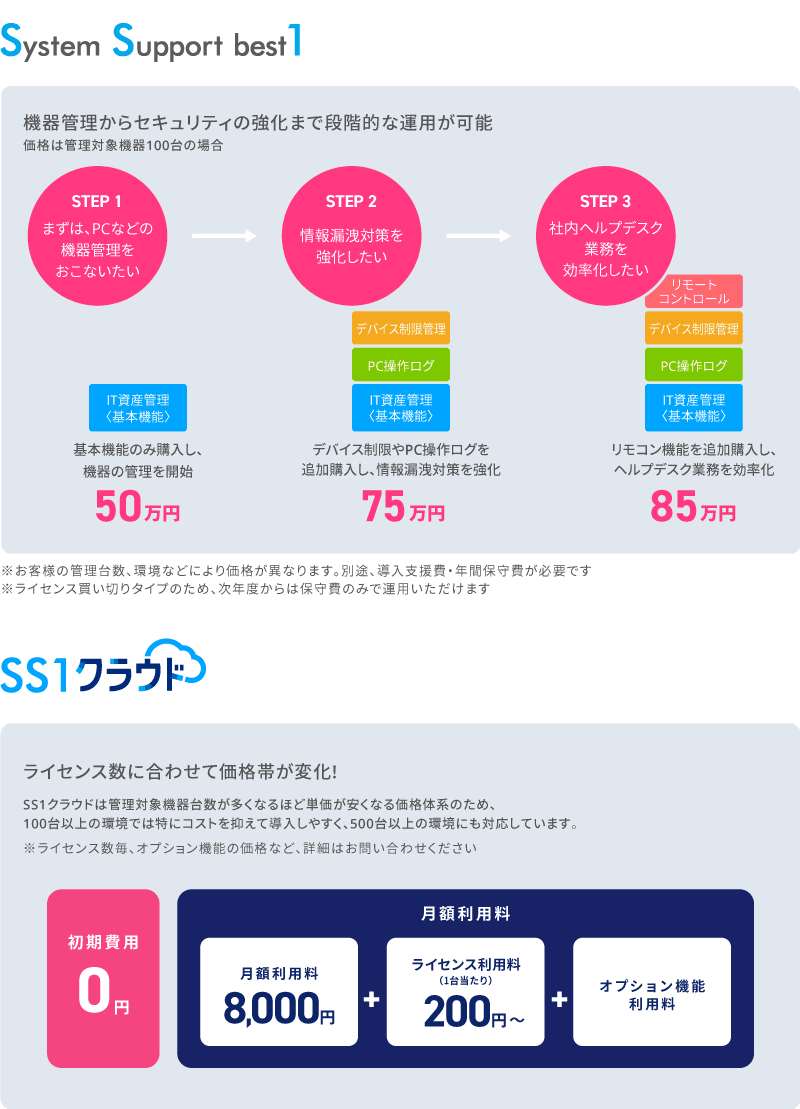 価格・料金プラン