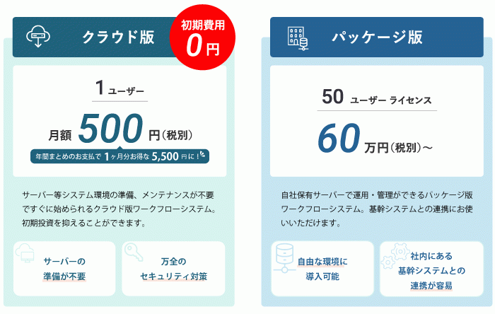 価格・料金プラン