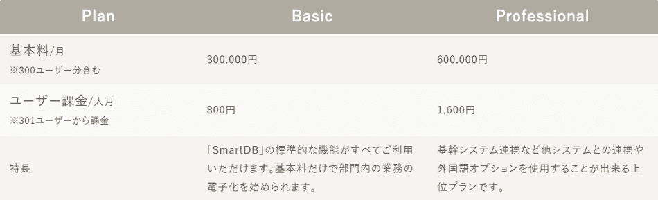 価格・料金プラン