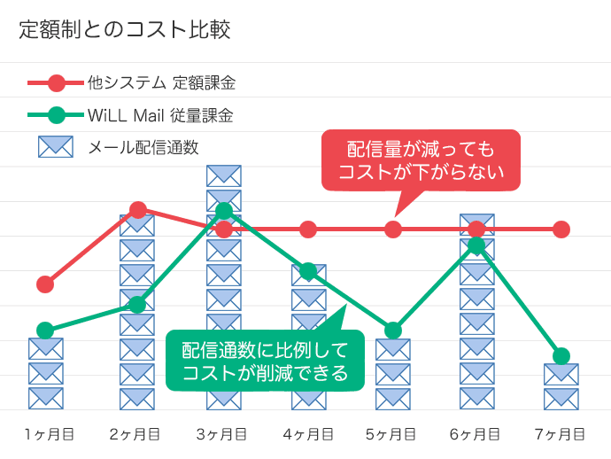 価格・料金プラン