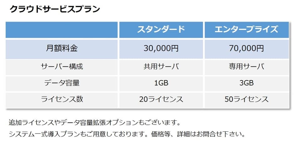 価格・料金プラン