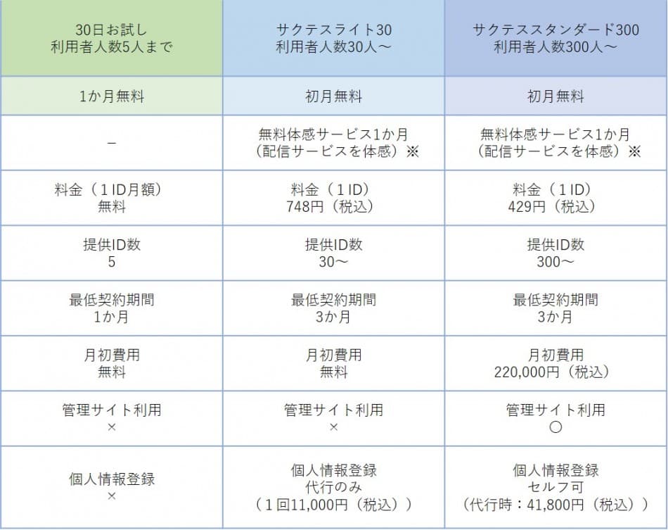 価格・料金プラン