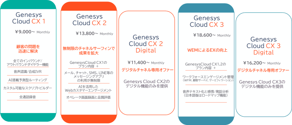 価格・料金プラン