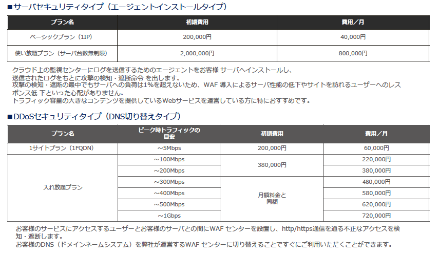 価格・料金プラン