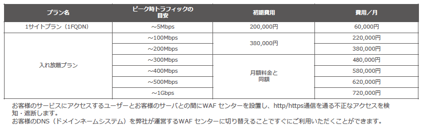 価格・料金プラン