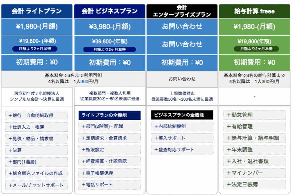 価格・料金プラン